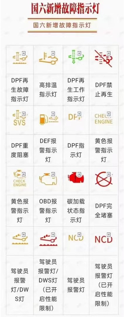 國六新增專用汽車故障指示燈解析介紹圖