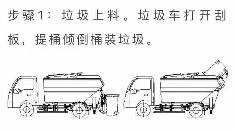 無泄漏后裝壓縮垃圾車操作步驟演示圖