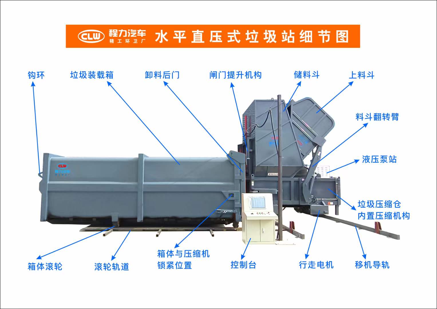 程力水平直壓式垃圾站細節(jié)圖