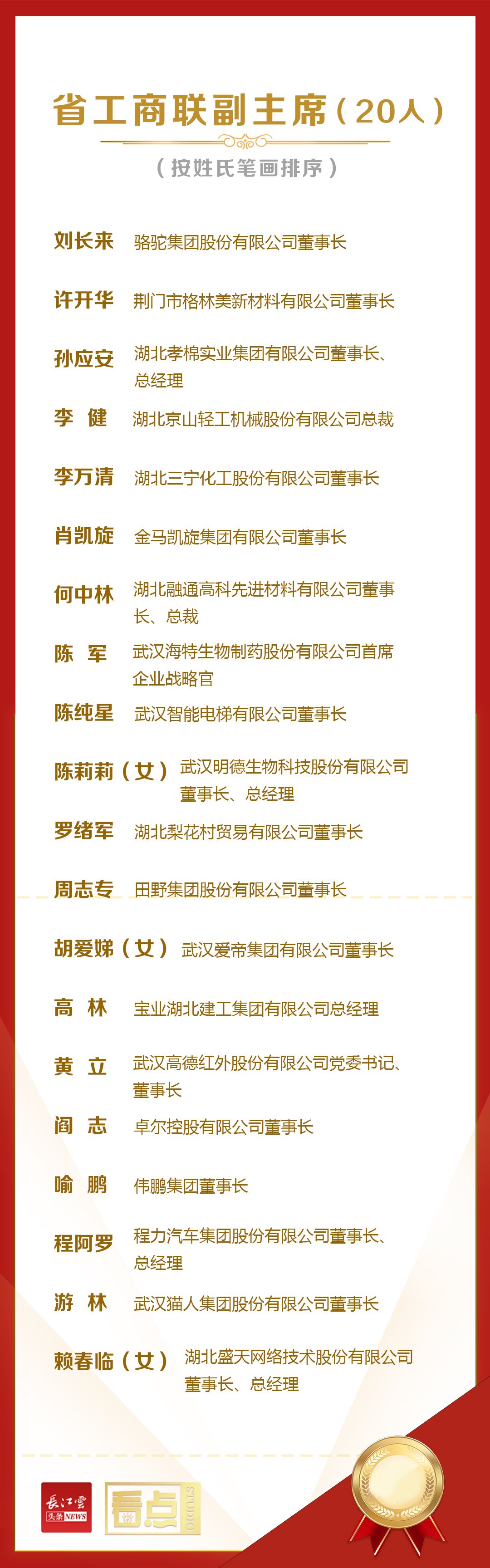 程力汽?董團集車?事長?生先羅阿程?全票?選當?湖北省工商?副聯(lián)?主席