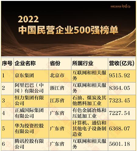 2022年程力汽車排名中國民企500強(qiáng)389位