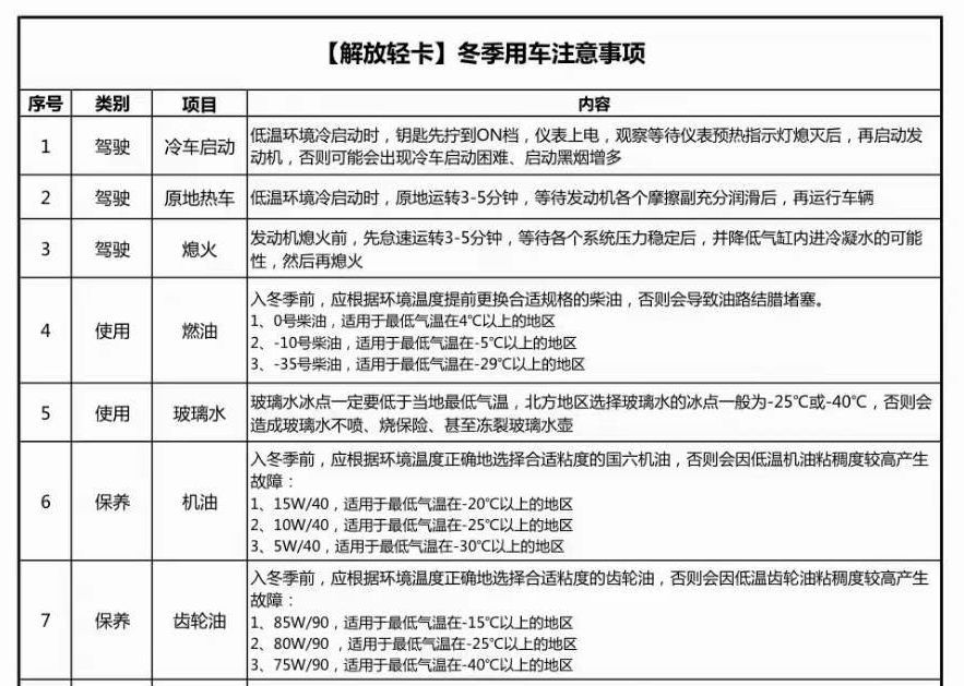 程力解放環(huán)衛(wèi)車提醒您降溫及時(shí)更換防凍液